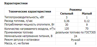 Отопитель ПЛАНАР возд. универс. дизель 4ДМ-24В 3кВт АДВЕРС 4ДМ-24-S