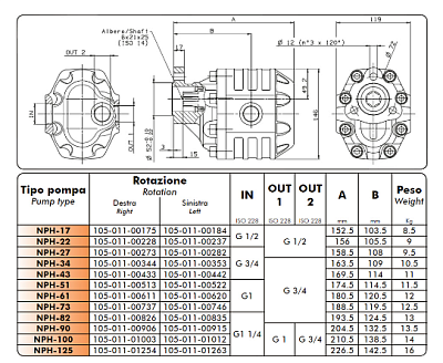 Гидронасос шестеренный BINOTTO NPH 61 SX UNI 105-011-00620 