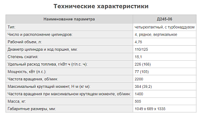 Двигатель ММЗ Д245-06